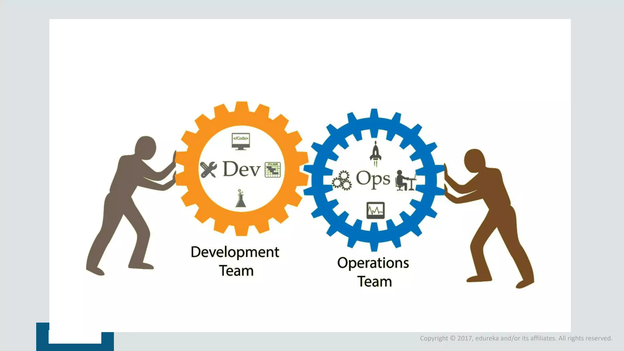 Copyright © 2017, edureka and/or its affiliates. All rights reserved.
Solution is DevOps
 