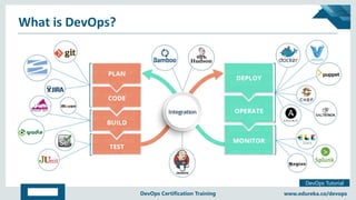 Copyright © 2017, edureka and/or its affiliates. All rights reserved.
DevOps Tutorial
www.edureka.co/devopsDevOps Certification Training
What is DevOps?
 