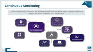 Copyright © 2017, edureka and/or its affiliates. All rights reserved.
DevOps Tutorial
www.edureka.co/devopsDevOps Certification Training
Continuous Monitoring
Continuous Monitoring is all about the ability of an organization to detect, report, respond, contain and
mitigate the attacks that occur, in its infrastructure
Continuous Monitoring is all about the ability of an organization to detect, report, respond, contain and
mitigate the attacks that occur, in its infrastructure
 