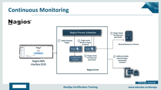 Copyright © 2017, edureka and/or its affiliates. All rights reserved.
DevOps Tutorial
www.edureka.co/devopsDevOps Certification Training
Continuous Monitoring
 