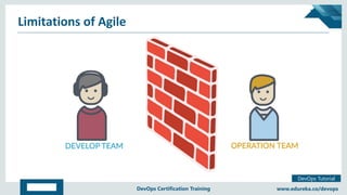 Copyright © 2017, edureka and/or its affiliates. All rights reserved.
DevOps Tutorial
www.edureka.co/devopsDevOps Certification Training
Limitations of Agile
 