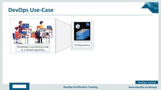 Copyright © 2017, edureka and/or its affiliates. All rights reserved.
DevOps Tutorial
www.edureka.co/devopsDevOps Certification Training
DevOps Use-Case
Developers committing code
to a shared repository
Developers committing code
to a shared repository
Git RepositoryGit Repository
 