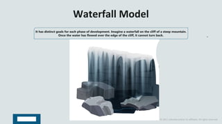 Copyright © 2017, edureka and/or its affiliates. All rights reserved.
Waterfall Model
It has distinct goals for each phase of development. Imagine a waterfall on the cliff of a steep mountain.
Once the water has flowed over the edge of the cliff, it cannot turn back.
It has distinct goals for each phase of development. Imagine a waterfall on the cliff of a steep mountain.
Once the water has flowed over the edge of the cliff, it cannot turn back.
 