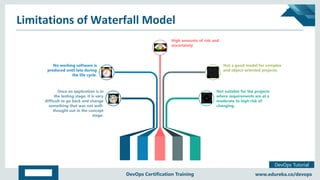 Copyright © 2017, edureka and/or its affiliates. All rights reserved.
DevOps Tutorial
www.edureka.co/devopsDevOps Certification Training
Limitations of Waterfall Model
Not a good model for complex
and object-oriented projects.
No working software is
produced until late during
the life cycle.
Not suitable for the projects
where requirements are at a
moderate to high risk of
changing.
Once an application is in
the testing stage, it is very
difficult to go back and change
something that was not well-
thought out in the concept
stage.
High amounts of risk and
uncertainty
 