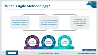 Copyright © 2017, edureka and/or its affiliates. All rights reserved.
DevOps Tutorial
www.edureka.co/devopsDevOps Certification Training
What is Agile Methodology?
In the Agile Methodology
each project is broken up
into several ‘Iterations’
In the Agile Methodology
each project is broken up
into several ‘Iterations’
All Iterations should be of
the same time duration
(between 2 to 8 weeks)
All Iterations should be of
the same time duration
(between 2 to 8 weeks)
At the end of each
iteration, a working
product should be
delivered
At the end of each
iteration, a working
product should be
delivered
 