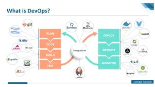 DevOps Overview Presentation with Introduction | PPT