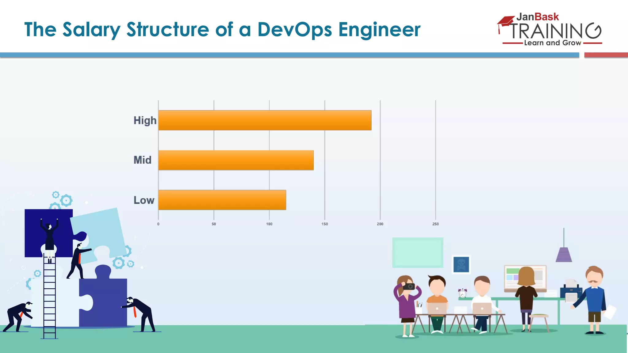 www.JanBaskTraining.comCopyright © JanBask Training. All rights reserved The Salary Structure of a DevOps Engineer 