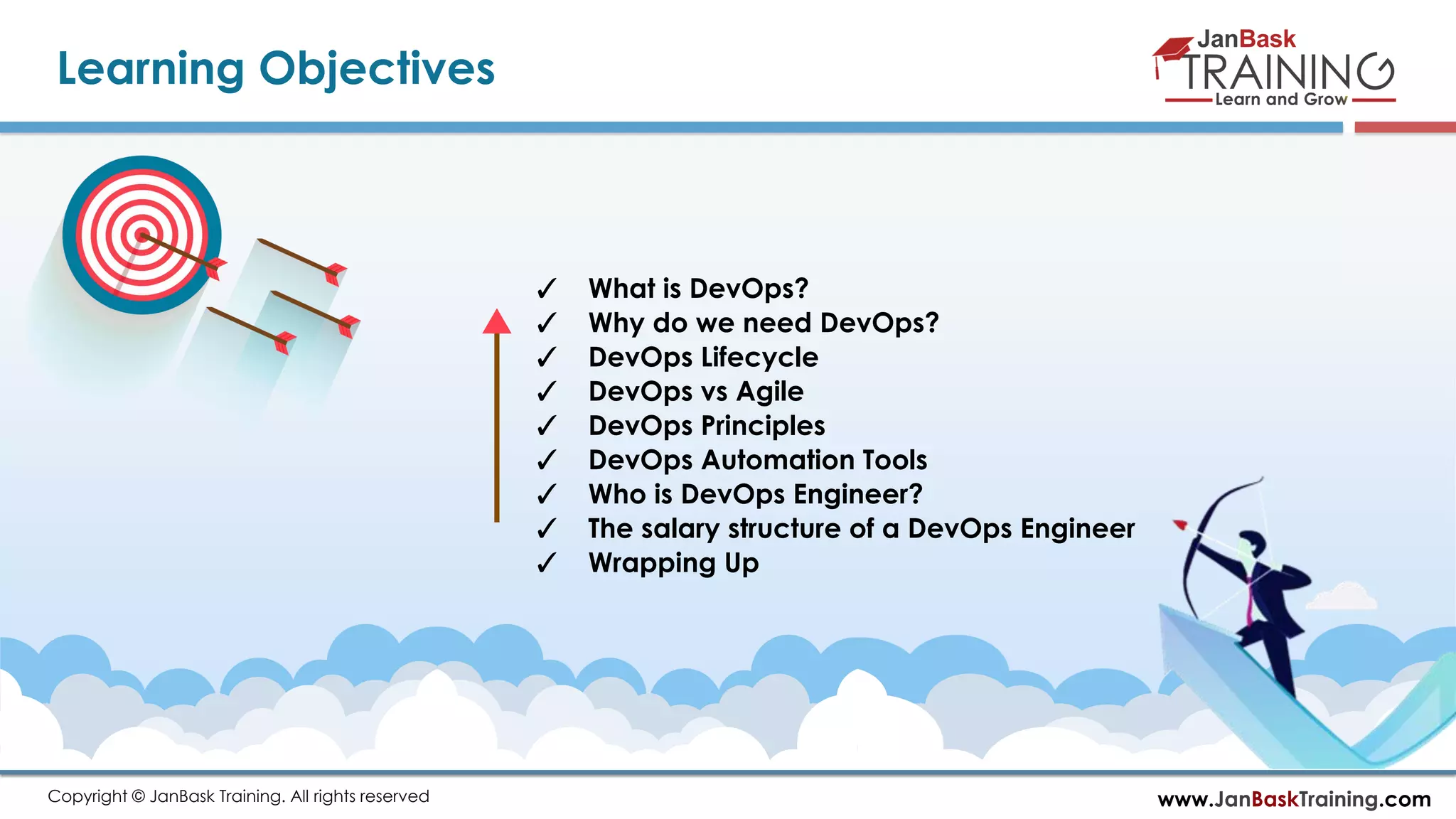 www.JanBaskTraining.comCopyright © JanBask Training. All rights reserved Learning Objectives ✓ What is DevOps? ✓ Why do we need DevOps? ✓ DevOps Lifecycle ✓ DevOps vs Agile ✓ DevOps Principles ✓ DevOps Automation Tools ✓ Who is DevOps Engineer? ✓ The salary structure of a DevOps Engineer ✓ Wrapping Up 