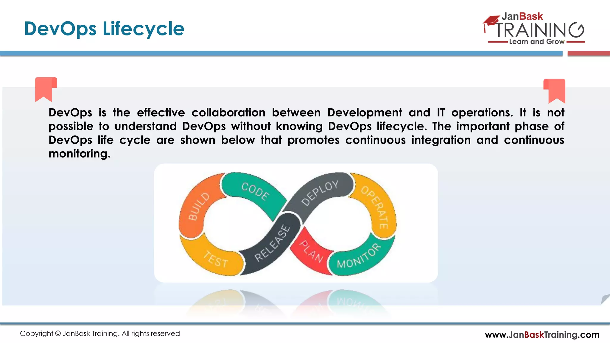 www.JanBaskTraining.comCopyright © JanBask Training. All rights reserved DevOps Lifecycle DevOps is the effective collaboration between Development and IT operations. It is not possible to understand DevOps without knowing DevOps lifecycle. The important phase of DevOps life cycle are shown below that promotes continuous integration and continuous monitoring. 