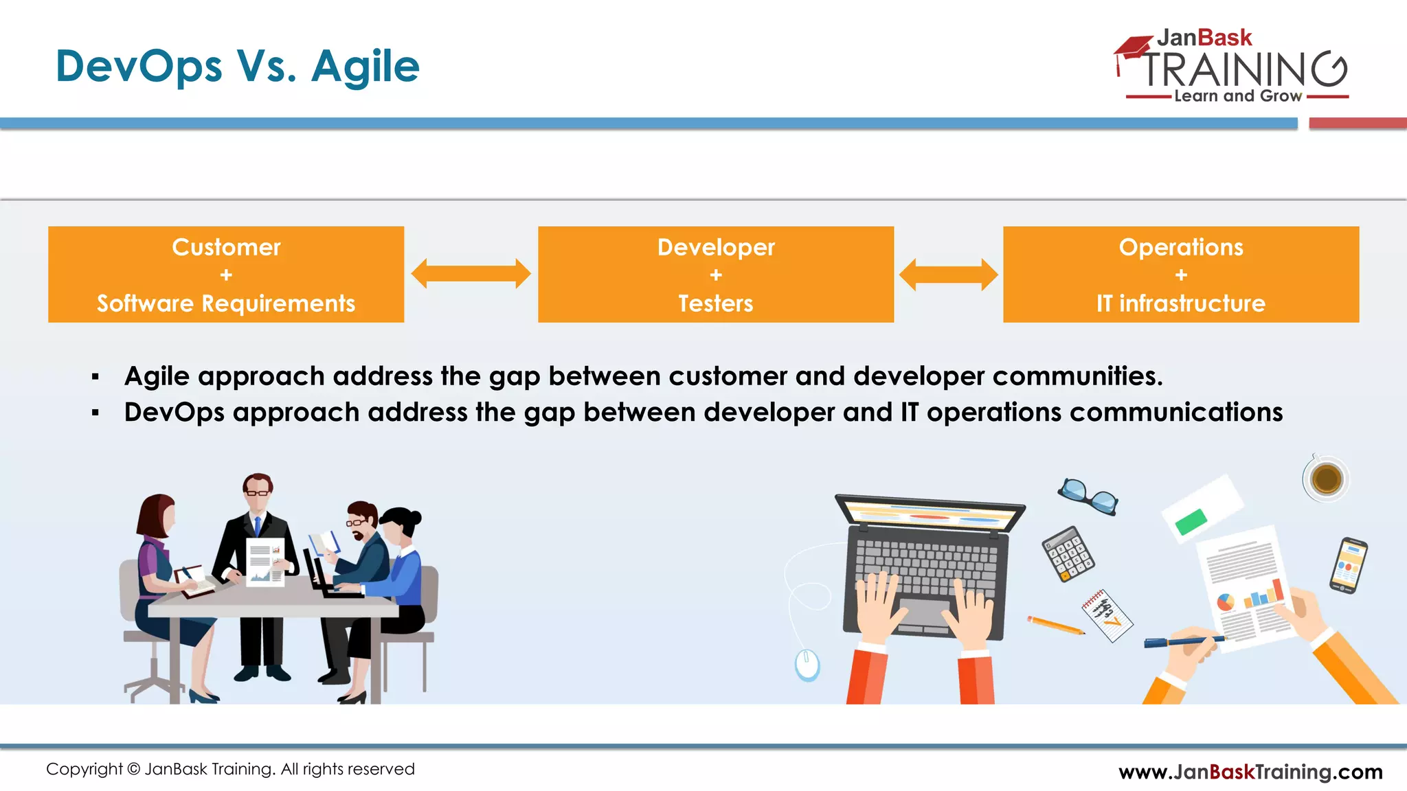 www.JanBaskTraining.comCopyright © JanBask Training. All rights reserved DevOps Vs. Agile ▪ Agile approach address the gap between customer and developer communities. ▪ DevOps approach address the gap between developer and IT operations communications Customer + Software Requirements Operations + IT infrastructure Developer + Testers 