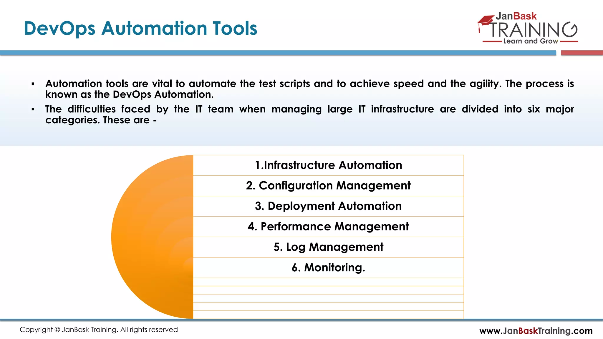 www.JanBaskTraining.comCopyright © JanBask Training. All rights reserved DevOps Automation Tools ▪ Automation tools are vital to automate the test scripts and to achieve speed and the agility. The process is known as the DevOps Automation. ▪ The difficulties faced by the IT team when managing large IT infrastructure are divided into six major categories. These are - 1.Infrastructure Automation 2. Configuration Management 3. Deployment Automation 4. Performance Management 5. Log Management 6. Monitoring. 