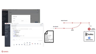 All the Ops: DataOps with GitOps for Streaming data on Kafka and ...