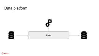 All the Ops: DataOps with GitOps for Streaming data on Kafka and Kubernetes