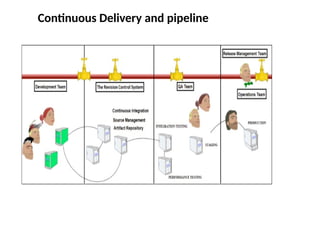 Continuous Delivery and pipeline
 