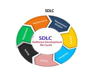 SDLC
 