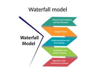 Waterfall model
 