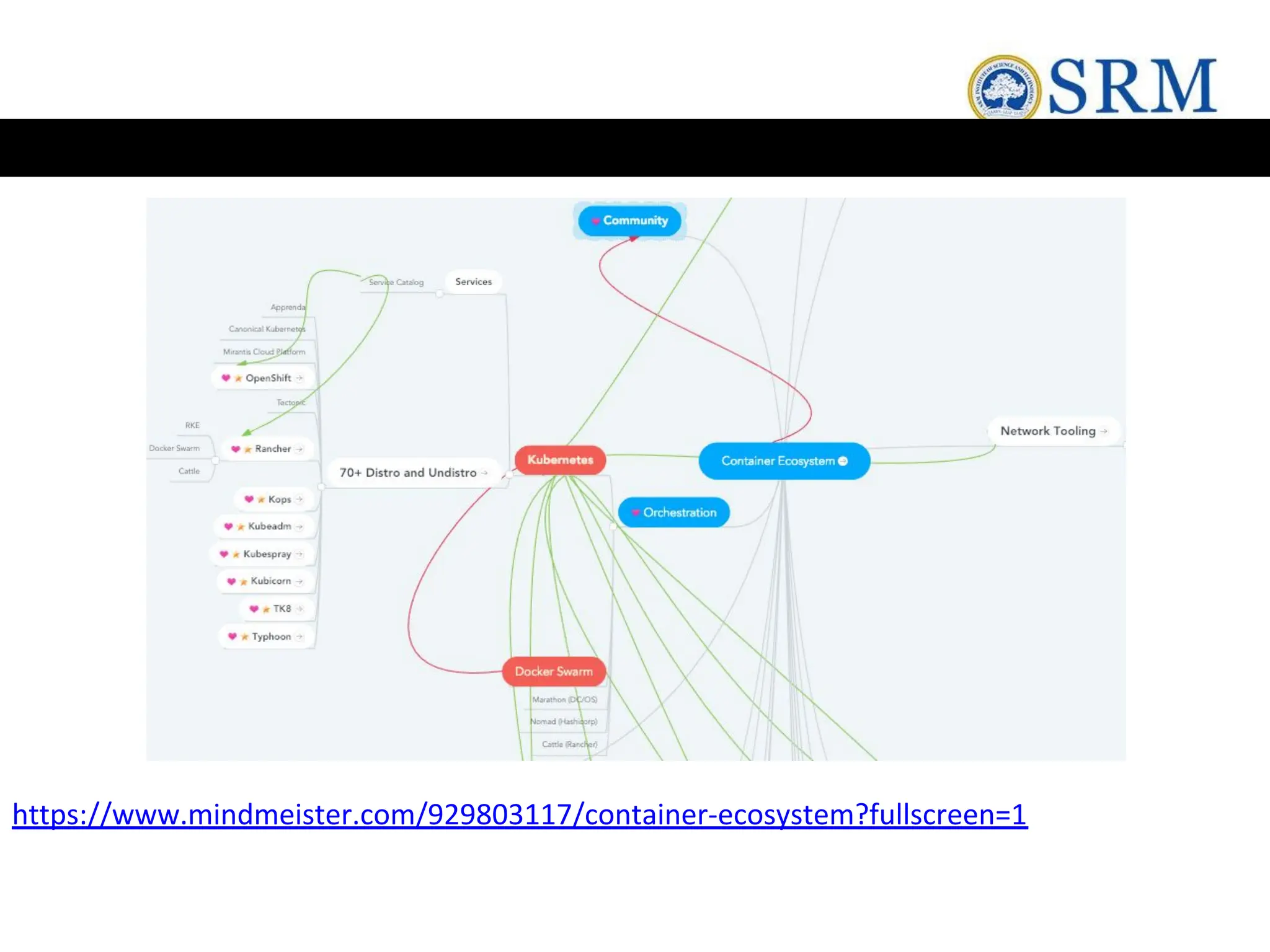 https://www.mindmeister.com/929803117/container-ecosystem?fullscreen=1
 