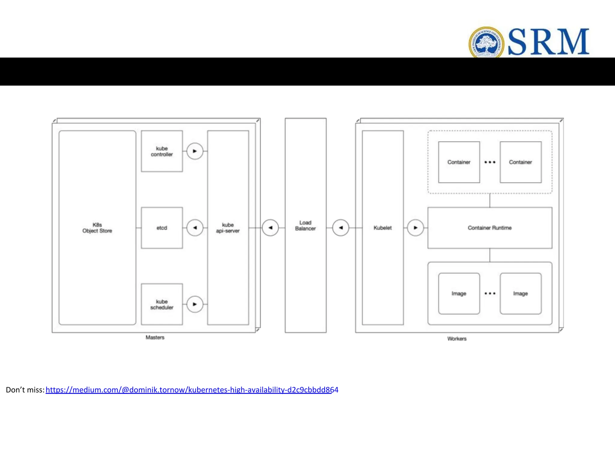 Don’t miss:https://medium.com/@dominik.tornow/kubernetes-high-availability-d2c9cbbdd864
 