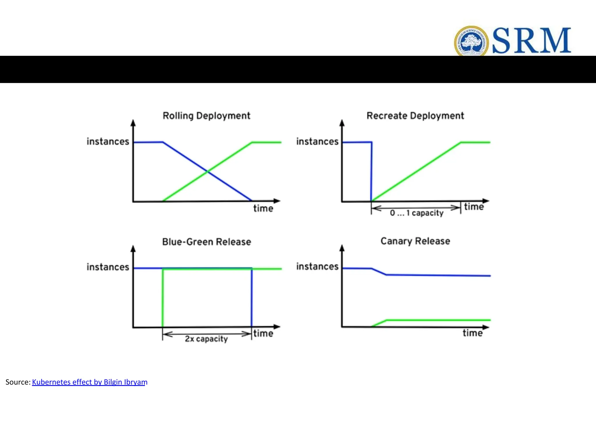 Source:Kubernetes effect by Bilgin Ibryam
 