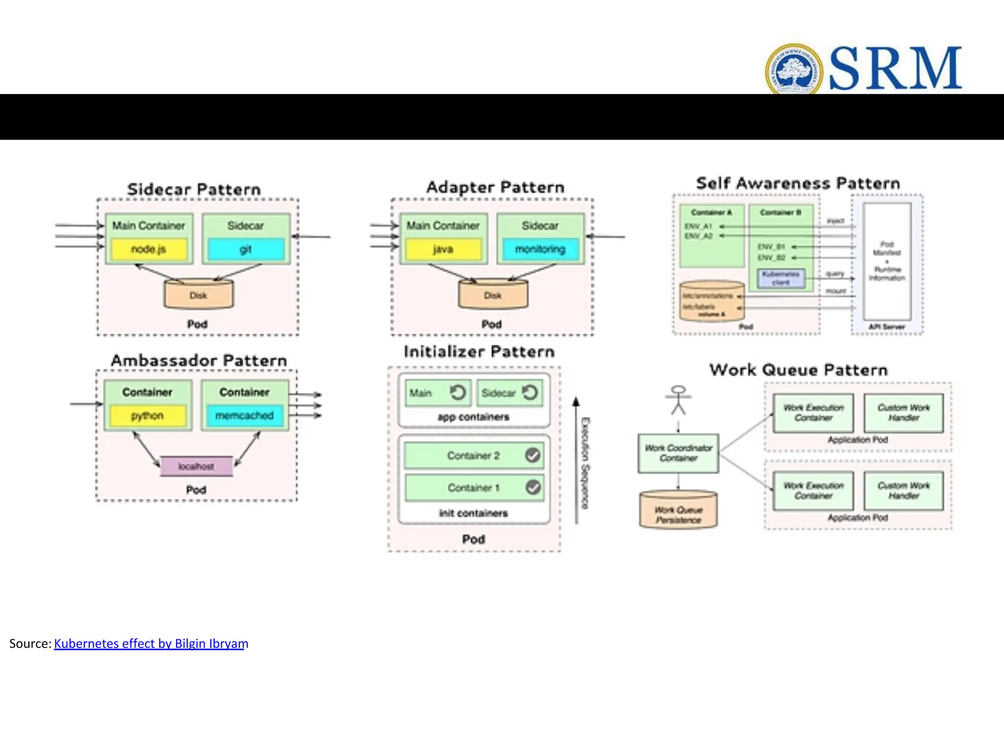 Source:Kubernetes effect by Bilgin Ibryam
 