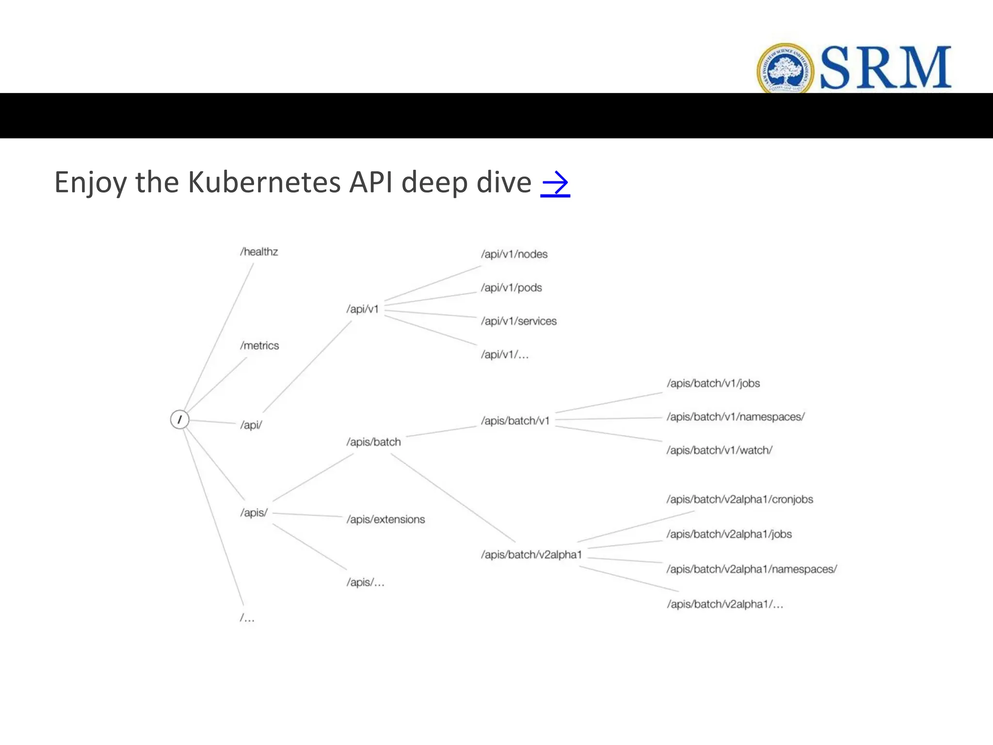 Enjoy the Kubernetes API deep dive →
 