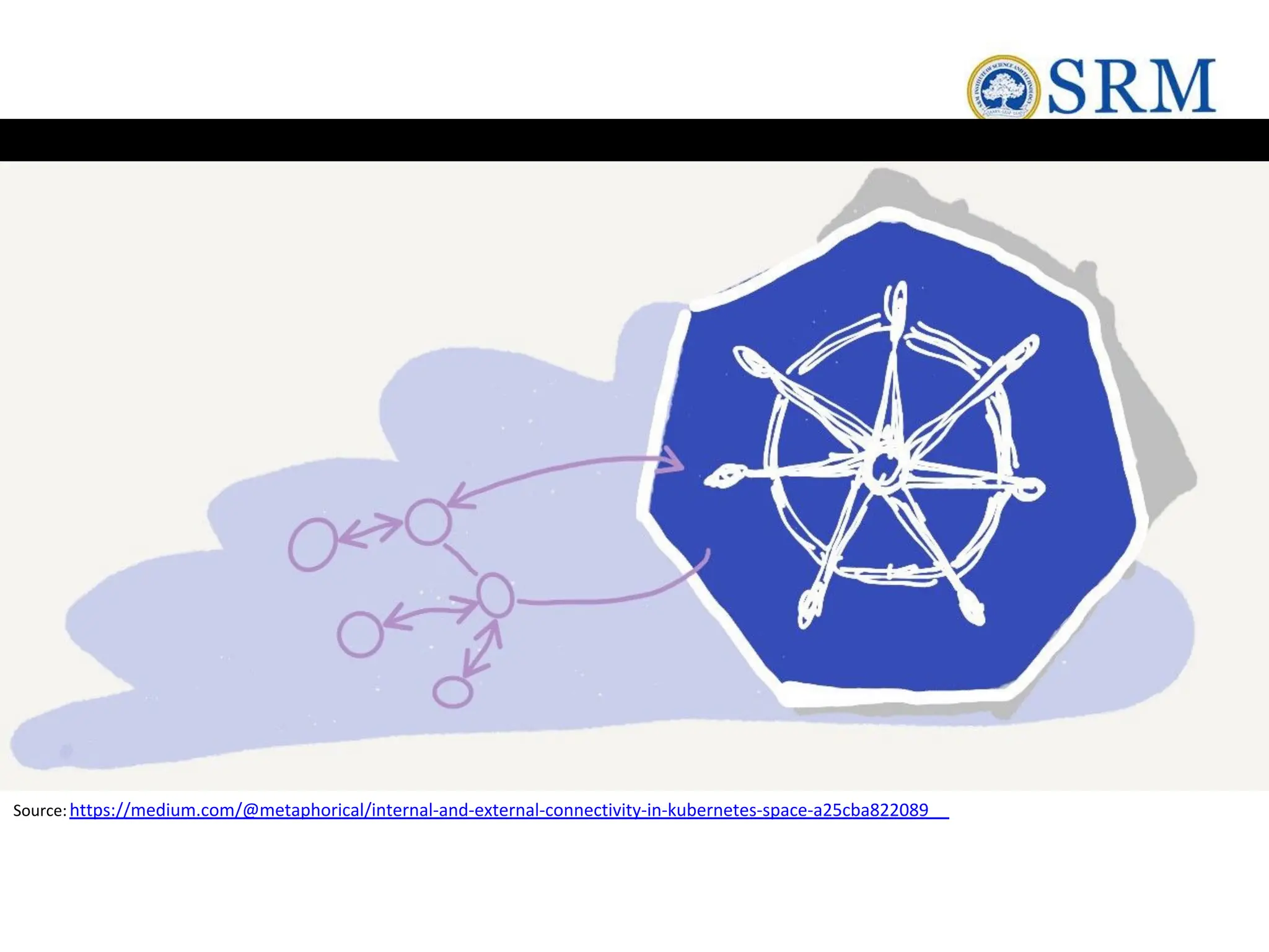 Source:https://medium.com/@metaphorical/internal-and-external-connectivity-in-kubernetes-space-a25cba822089
 