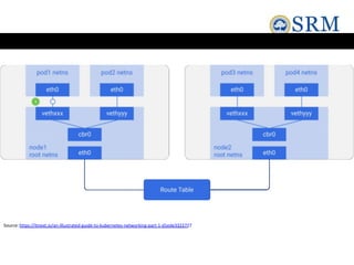 Source:https://itnext.io/an-illustrated-guide-to-kubernetes-networking-part-1-d1ede3322727
 
