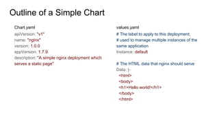 apiVersion: "v1"
name: "nginx"
version: 1.0.0
appVersion: 1.7.9
description: "A simple nginx deployment which
serves a static page"
Outline of a Simple Chart
# The label to apply to this deployment,
# used to manage multiple instances of the
same application
Instance: default
# The HTML data that nginx should serve
Data: |-
<html>
<body>
<h1>Hello world!</h1>
</body>
</html>
Chart.yaml values.yaml
 