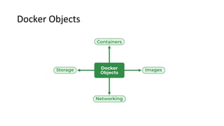Docker Objects
 