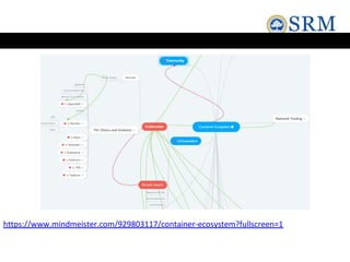 https://www.mindmeister.com/929803117/container-ecosystem?fullscreen=1
 