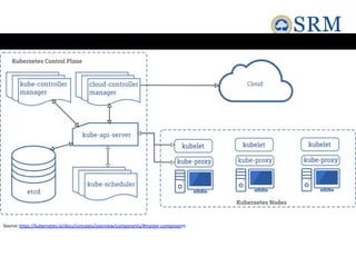 Source:https://kubernetes.io/docs/concepts/overview/components/#master-components
 