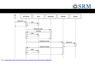 Source:https://blog.heptio.com/core-kubernetes-jazz-improv-over-orchestration-a7903ea92ca
 
