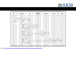 Source:https://medium.com/cloud-heroes/exploring-the-flexibility-of-kubernetes-9f65db2360a0
 