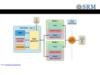 Source:Introduction to Kubernetes
 