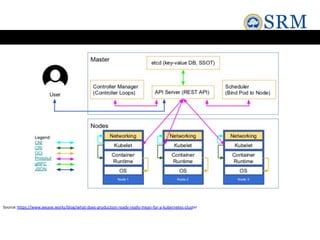 Source:https://www.weave.works/blog/what-does-production-ready-really-mean-for-a-kubernetes-cluster
 