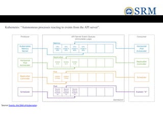 Source:Events, the DNA of Kubernetes
Kubernetes: “Autonomous processes reacting to events from the API server”.
 