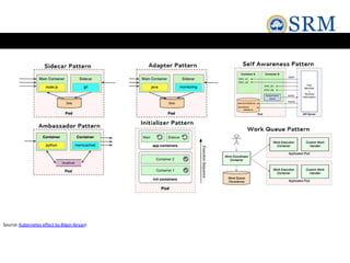 Source:Kubernetes effect by Bilgin Ibryam
 