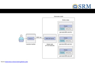 Source:Kubernetes in Action book byMarko Lukša
 