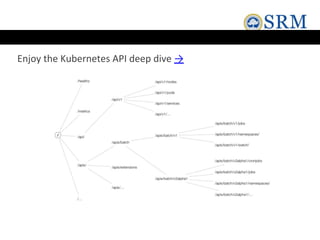 Enjoy the Kubernetes API deep dive →
 