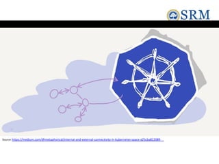 Source:https://medium.com/@metaphorical/internal-and-external-connectivity-in-kubernetes-space-a25cba822089
 