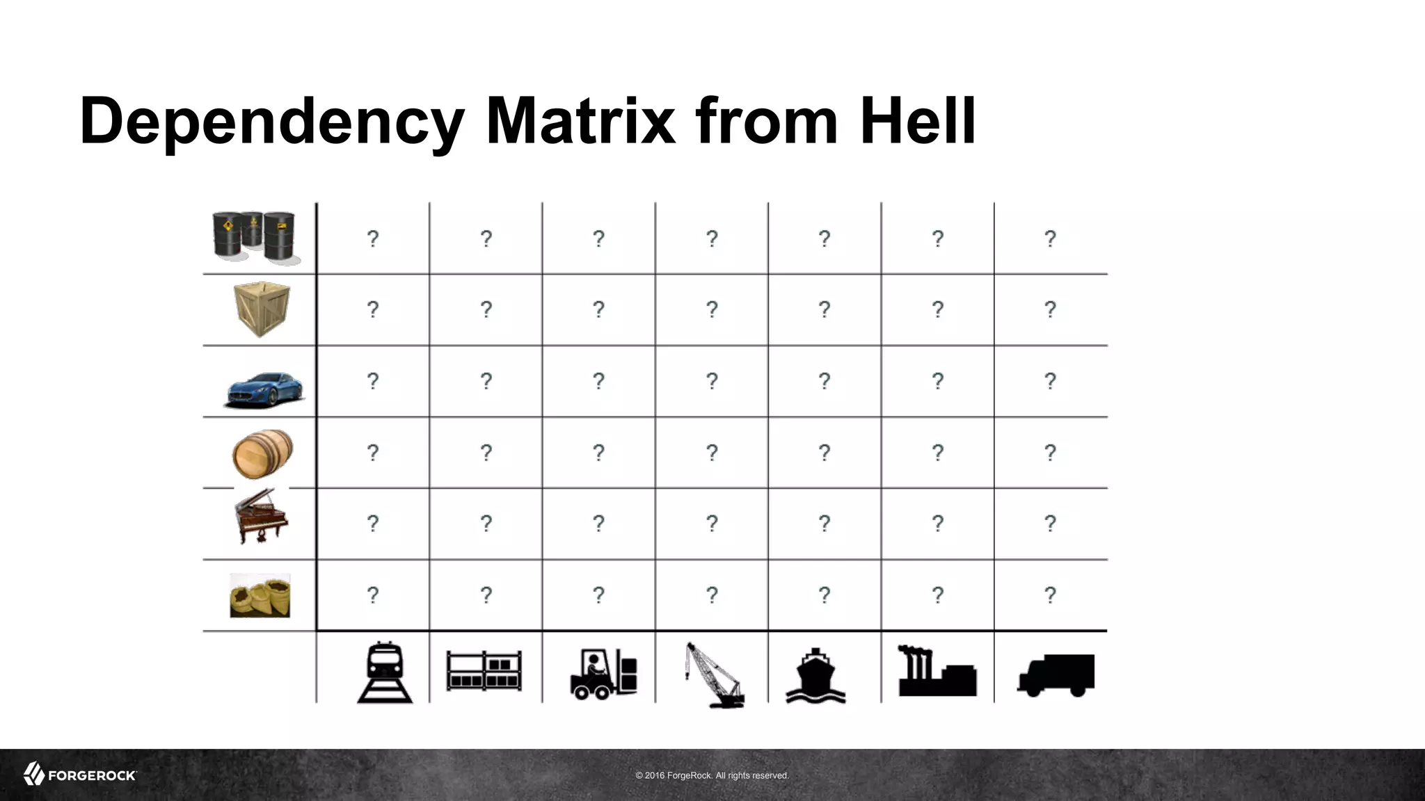 © 2016 ForgeRock. All rights reserved.
Dependency Matrix from Hell
 