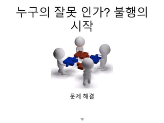 문제 해결
12
누구의 잘못 인가? 불행의
시작
 