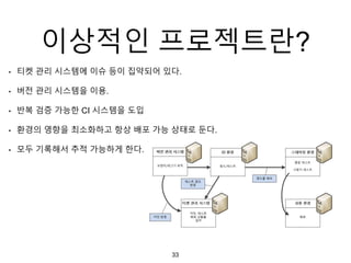이상적인 프로젝트란?
• 티켓 관리 시스템에 이슈 등이 집약되어 있다.
• 버전 관리 시스템을 이용.
• 반복 검증 가능한 CI 시스템을 도입
• 환경의 영향을 최소화하고 항상 배포 가능 상태로 둔다.
• 모두 기록해서 추적 가능하게 한다.
33
 