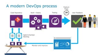 DevOps Utopia with Azure DevOps | PPTX