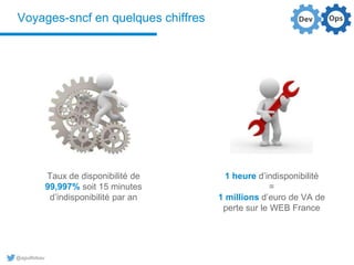@aguilloteau
Voyages-sncf en quelques chiffres
Taux de disponibilité de
99,997% soit 15 minutes
d’indisponibilité par an
1 heure d’indisponibilité
=
1 millions d’euro de VA de
perte sur le WEB France
 
