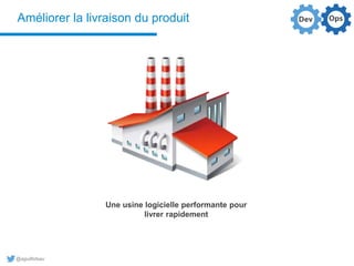 @aguilloteau
Améliorer la livraison du produit
Une usine logicielle performante pour
livrer rapidement
 