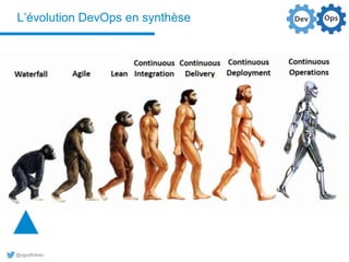 @aguilloteau
L’évolution DevOps en synthèse
 