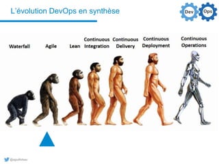 @aguilloteau
L’évolution DevOps en synthèse
 
