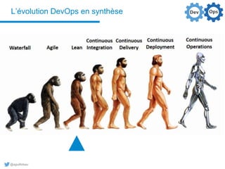 @aguilloteau
L’évolution DevOps en synthèse
 