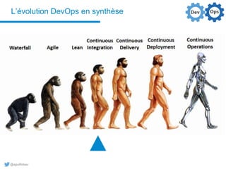 @aguilloteau
L’évolution DevOps en synthèse
 
